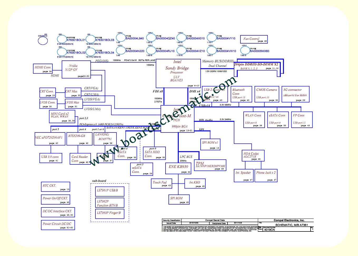 Acer TravelMate 8481 Board Block Diagram